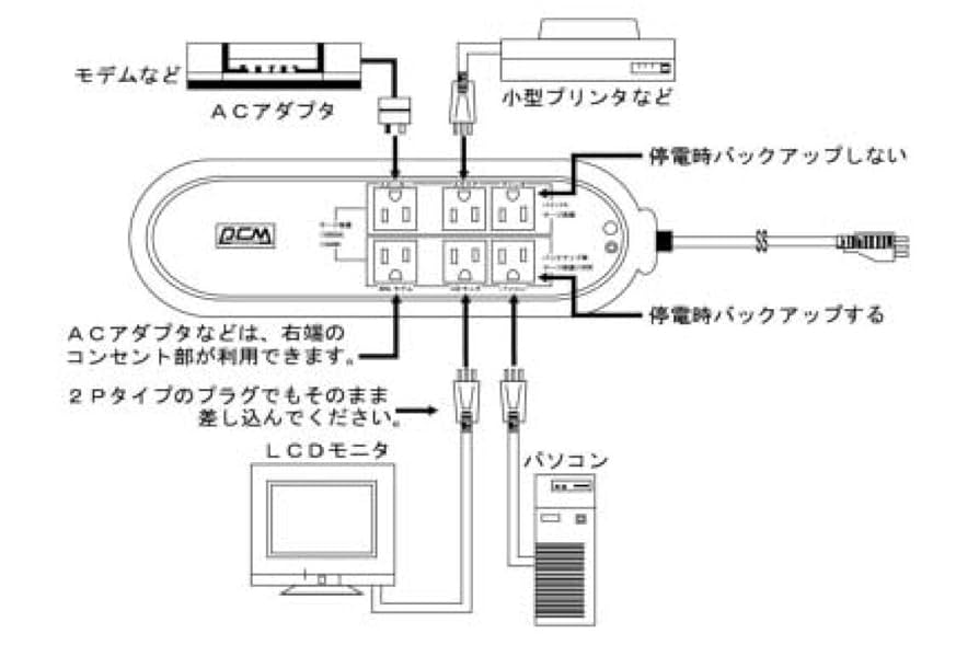 パワーコム OAタップ型無停電電源装置WOW-300R WOW-300R OAタップ型無停電電源装置 パワーコムジャパン 矩形波